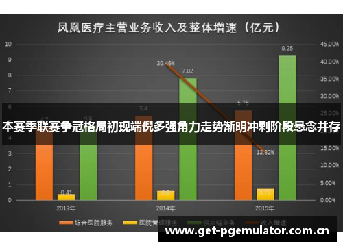 本赛季联赛争冠格局初现端倪多强角力走势渐明冲刺阶段悬念并存 本赛季联赛争冠格局初现端倪多强角力走势渐明冲刺阶段悬念并存