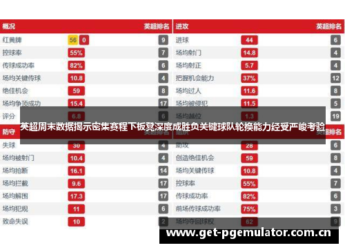 英超周末数据揭示密集赛程下板凳深度成胜负关键球队轮换能力经受严峻考验 英超周末数据揭示密集赛程下板凳深度成胜负关键球队轮换能力经受严峻考验
